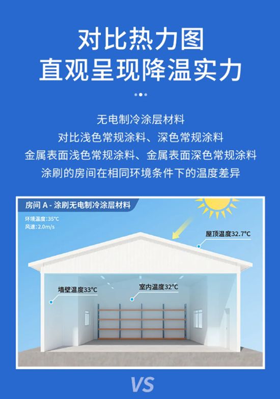 富思特无电制冷涂层 打造“天然空调房”
