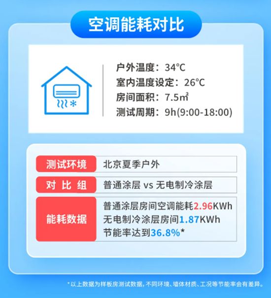 富思特无电制冷涂层 打造“天然空调房”