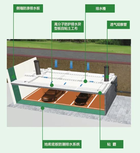 科技防水｜三棵树高分子排水防护一体板助力聊城市君澜项目建设