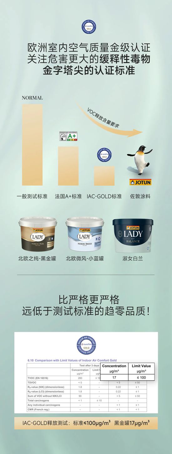 佐敦荣膺EcoVadis可持续发展评级金级认证，跃居全球参评企业的前5%！