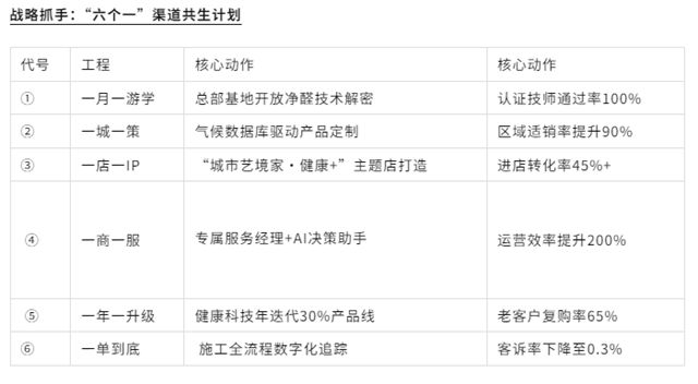 【涂无界·净未来】卡伊莲艺术涂料建博会专题会：以“艺境家·健康+”重构艺术涂料产业生态