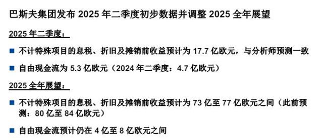 盈利大缩水！巴斯夫二季度营利双降，紧急下调全年展望