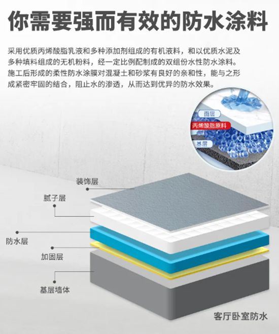 卓玛丨持久抗渗，刚柔并济，家庭防水必看！