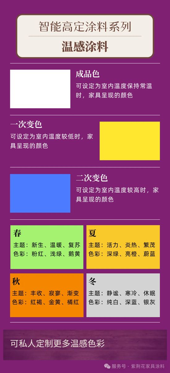 高定涂装美学 | 紫荆花智能高定涂料系列：温感涂料