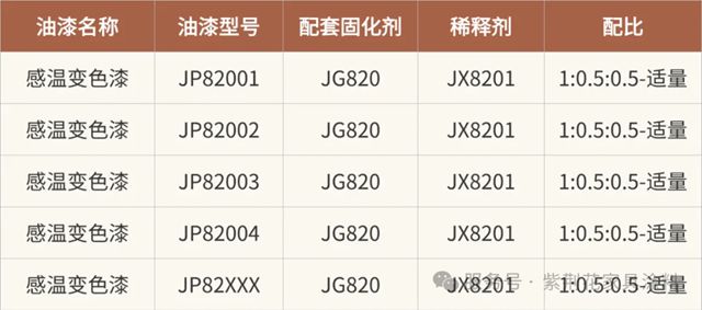 高定涂装美学 | 紫荆花智能高定涂料系列：温感涂料