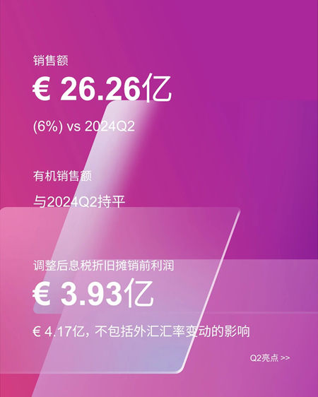 阿克苏诺贝尔第二季度财报出炉，利润率提升60个基点至15%