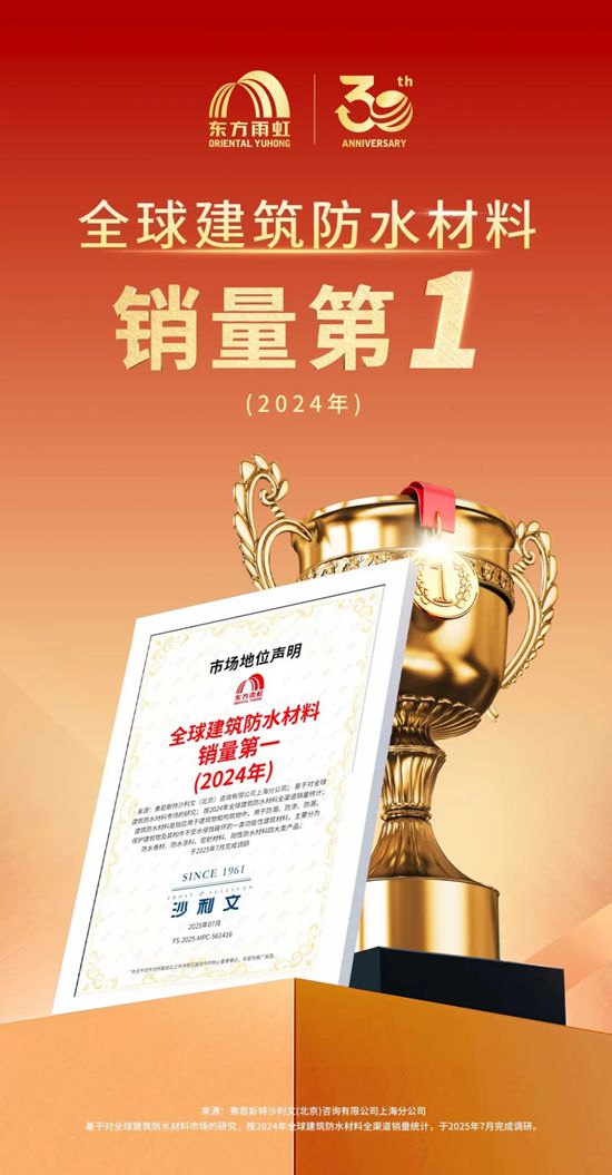 全球建筑防水材料销量第一，东方雨虹实至名归！