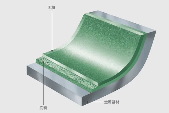 PPG储能系统涂装解决方案——耐腐蚀性涂料