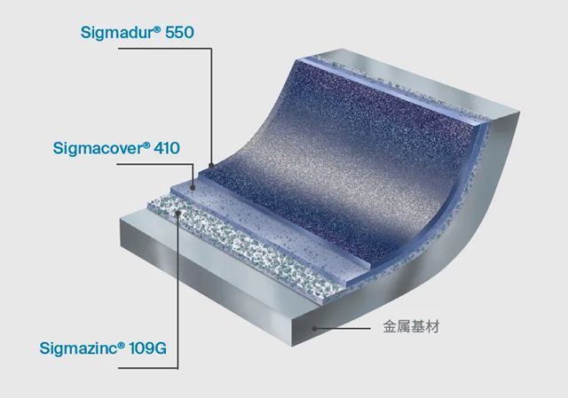 PPG储能系统涂装解决方案——耐腐蚀性涂料