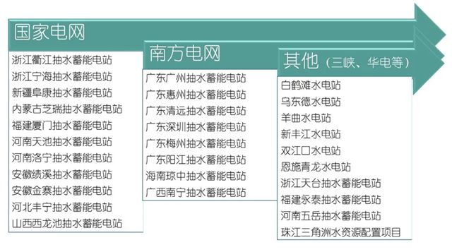 西卡 | 1.2万亿元超级工程开工！