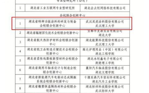 官宣！双虎涂料+武汉理工联手，省级特种涂料创新平台重磅落地