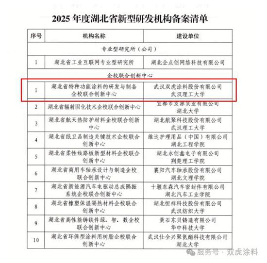 官宣！双虎涂料+武汉理工联手，省级特种涂料创新平台重磅落地