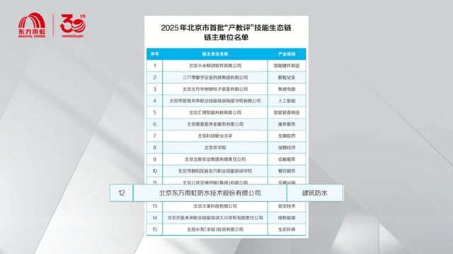 东方雨虹入选2025年北京市首批“产教评”技能生态链链主单位名单