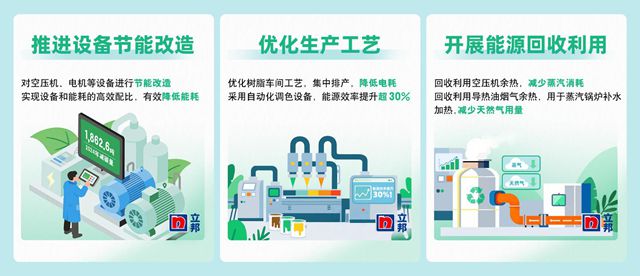 立邦中国入选上海市节能减排优秀案例（第三批）名单