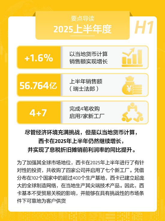 西卡2025上半年度财报正式发布！