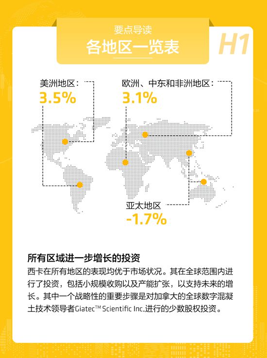 西卡2025上半年度财报正式发布！