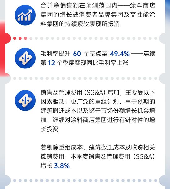 宣伟公布2025年第二季度财报