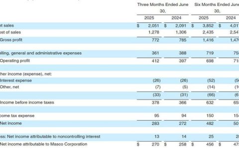 日均进账1.6亿！行业寒冬下，百色熊母公司盈利密码何在？