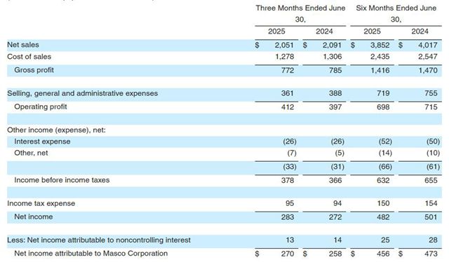 日均进账1.6亿！行业寒冬下，百色熊母公司盈利密码何在？