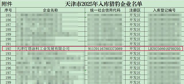 北新灯塔成功入选天津市首批“猎豹企业”