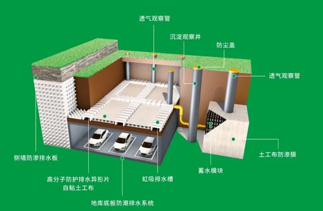 九阳绿盾虹吸系统：以“零渗漏·快排水”科技赋能“好房子”建设
