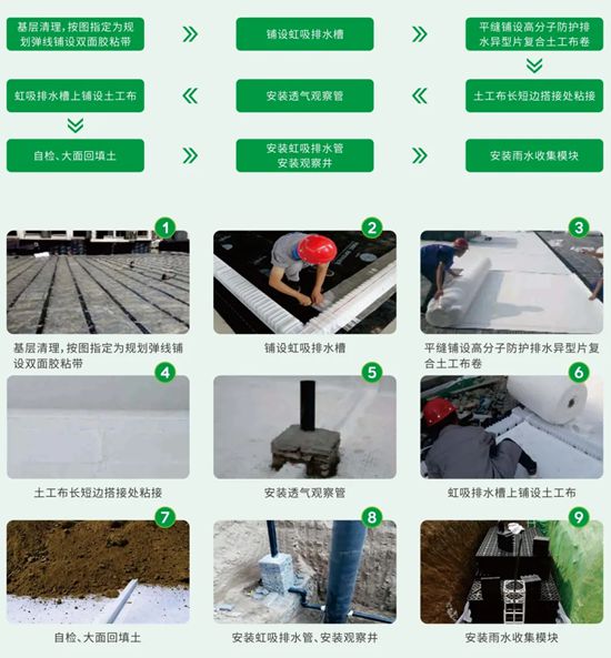 九阳绿盾虹吸系统：以“零渗漏·快排水”科技赋能“好房子”建设