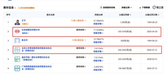 比亚迪与小米“抢投”华辉涂料！民族品牌如何重构汽车产业链？