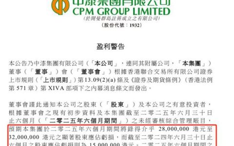 10亿巨头“失速”！中漆集团半年预亏3000万，涂料行业寒意浓
