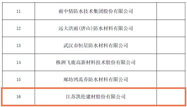 凯伦股份中标中铁一局2025-2026 年度土工、防水材料框架协议