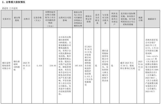 从亏损1.8亿到出海建厂，保立佳的“断臂+出海”能逆转困局吗？