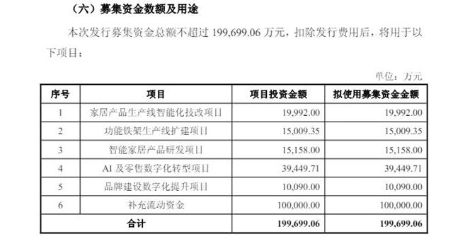 顾家创始人套现200亿留债60亿离场，美的太子爷103亿接盘浮亏30%