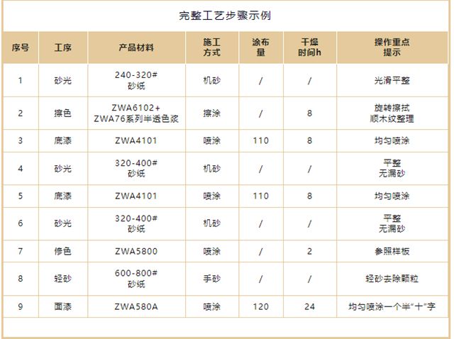 涂装臻品 | 展辰爱木ZWA580A的隐奢系美学提案