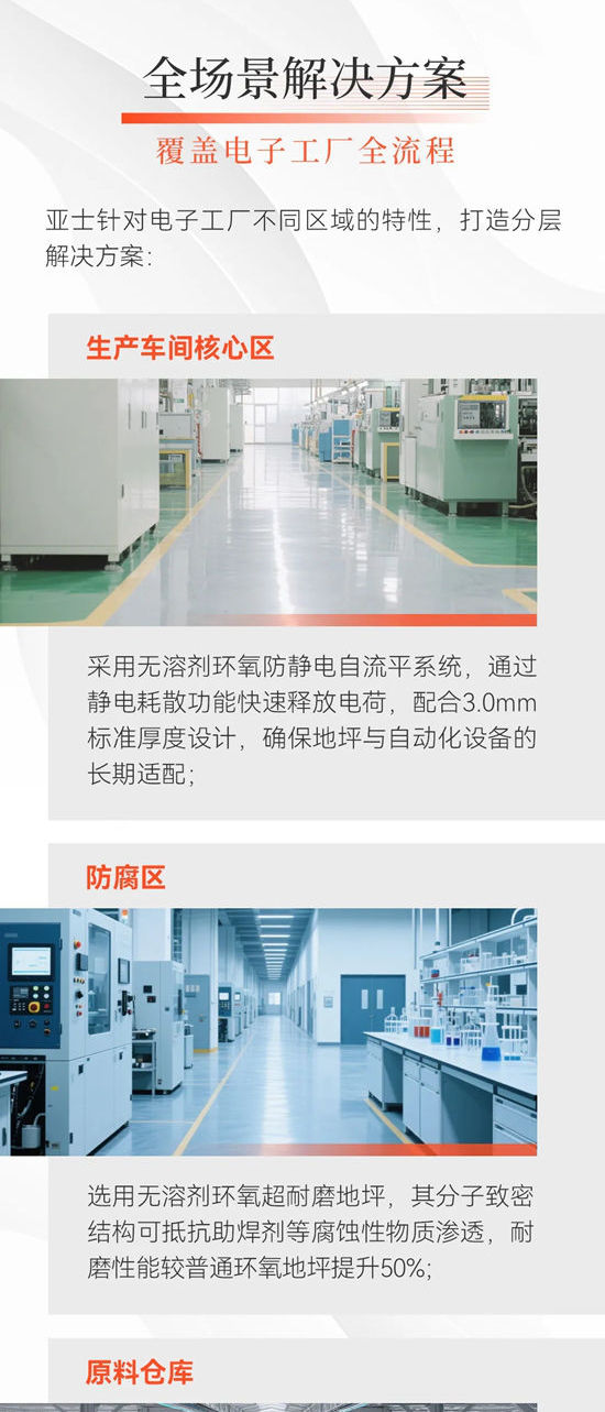 科技护航精密制造：亚士防静电地坪为电子工厂筑牢安全防线