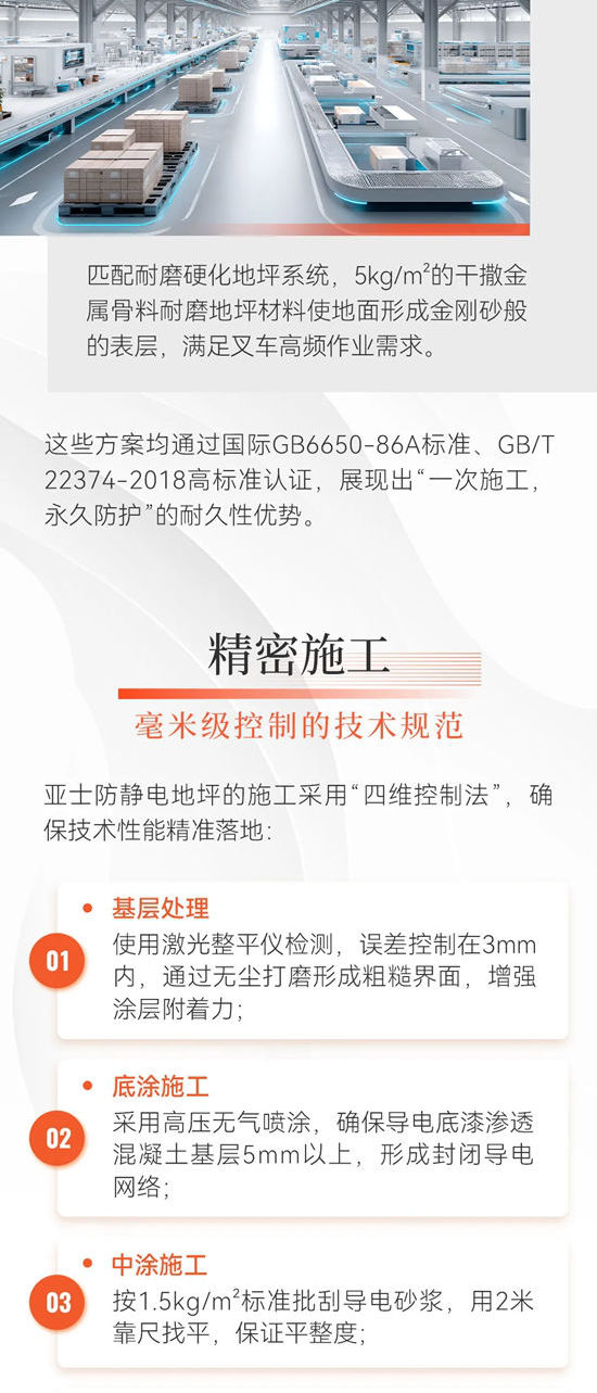 科技护航精密制造：亚士防静电地坪为电子工厂筑牢安全防线