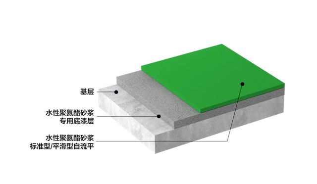 德爱威工业地坪，守护万吨生鲜“安全盾”