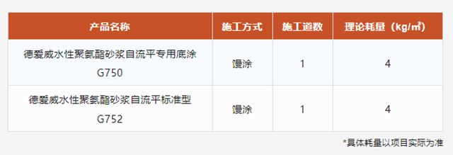 德爱威工业地坪，守护万吨生鲜“安全盾”