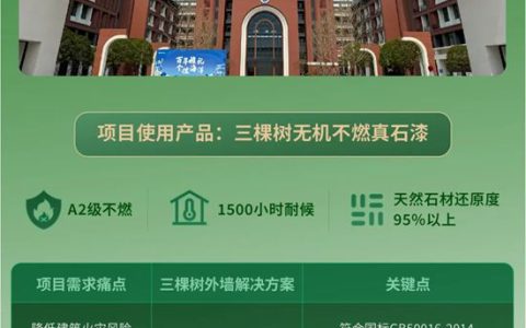 三棵树 | 无机不燃真石漆”好房子”样板落地，筑起百年教育“防火墙”