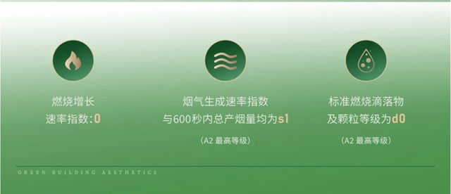 三棵树 | 无机不燃真石漆"好房子"样板落地，筑起百年教育“防火墙”