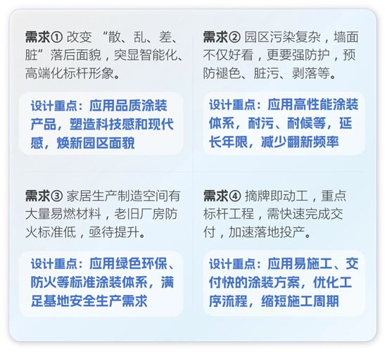 嘉宝莉——老厂房重生记