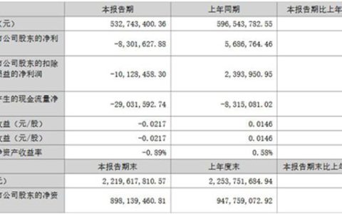 巨亏246%！集泰股份传统业务“急刹车”，押宝新能源胶能否绝地反击？