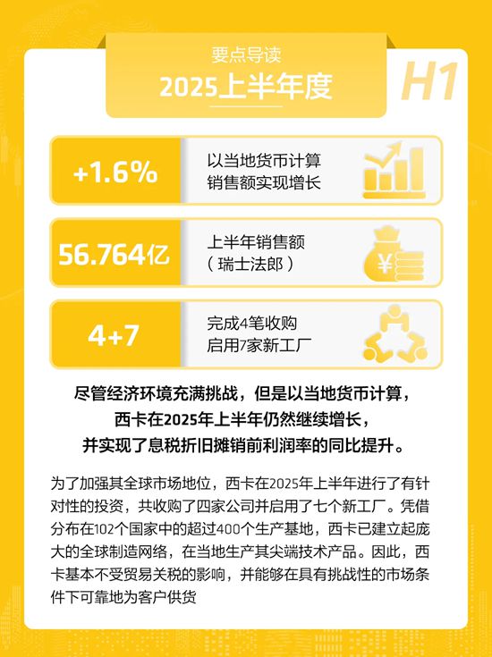 西卡 | 连续11年登榜，瑞士品牌价值TOP 50
