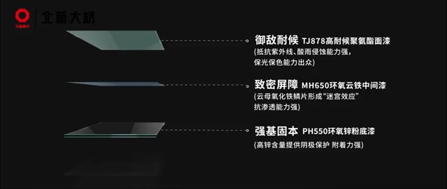 北新涂料 | 浙BA城市争霸赛即将开启！大桥油漆为热血赛场提供“隐形防护”