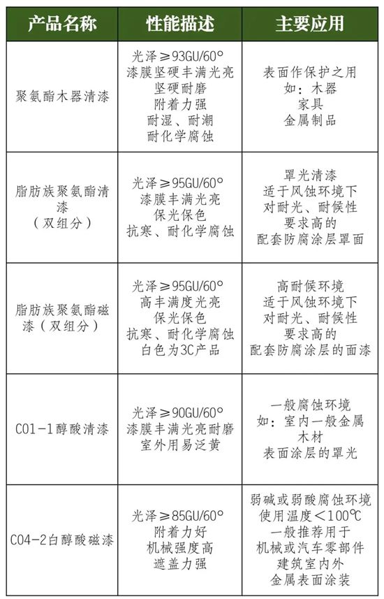 三峡油漆水性内墙涂料取得国家强制性产品认证(CCC认证）