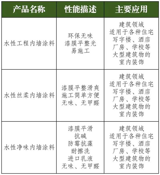 三峡油漆水性内墙涂料取得国家强制性产品认证(CCC认证）