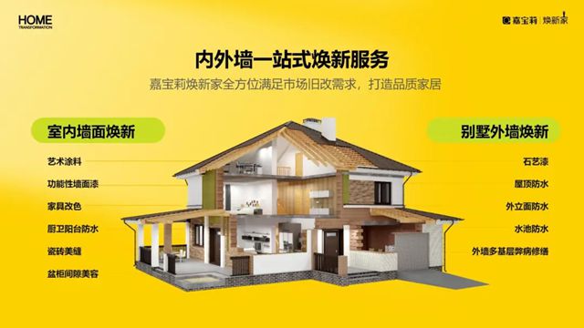 嘉宝莉 | 央企品质，打造内外墙全场景旧改高端品牌