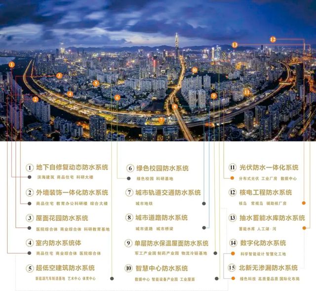 北新防水一站式防水系统解决方案见证幸福民生，全力提升城市品质