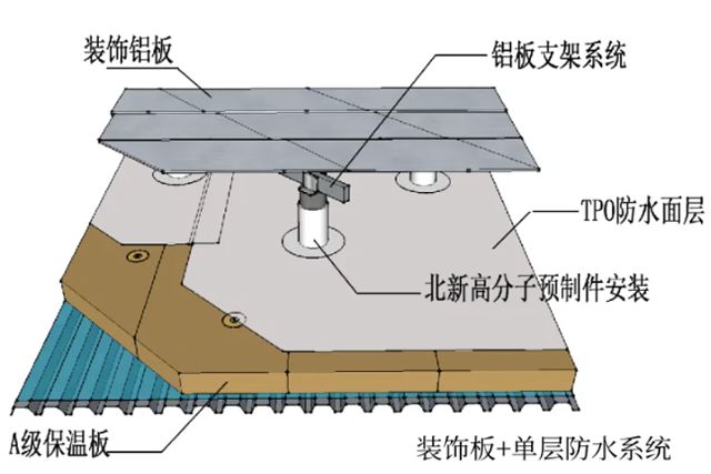 北新防水一站式防水系统解决方案见证幸福民生，全力提升城市品质