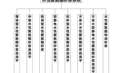 嘉宝莉新品上市！四款新品，集体亮相