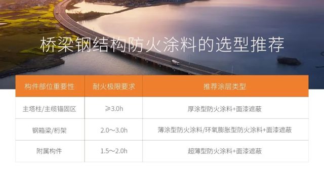 桥梁火灾敲响警钟，钢结构防火引发关注