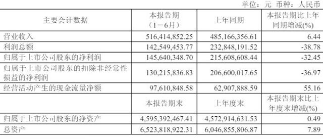 营收5.16亿，净利却降了三成！华秦科技遭遇“成长的烦恼”